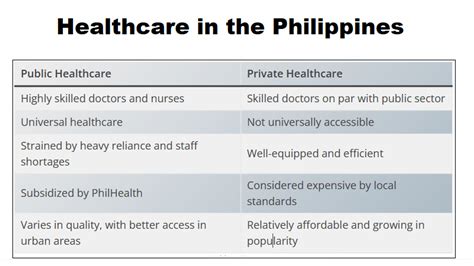 health metrics philippines|Philippines .